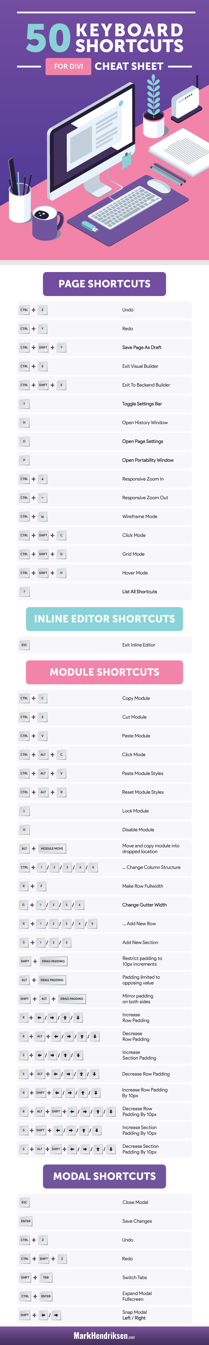 50 Keyboard shortcuts cheat sheet for Divi