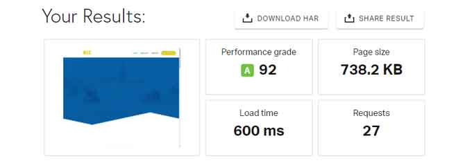 Pingdom after optimization