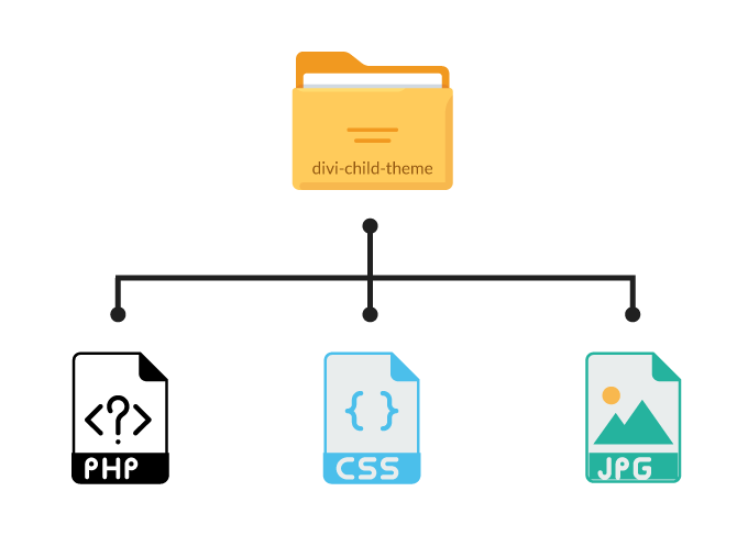 Divi child theme folder structure