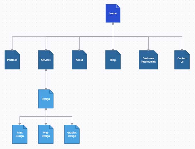 Website architecture structure